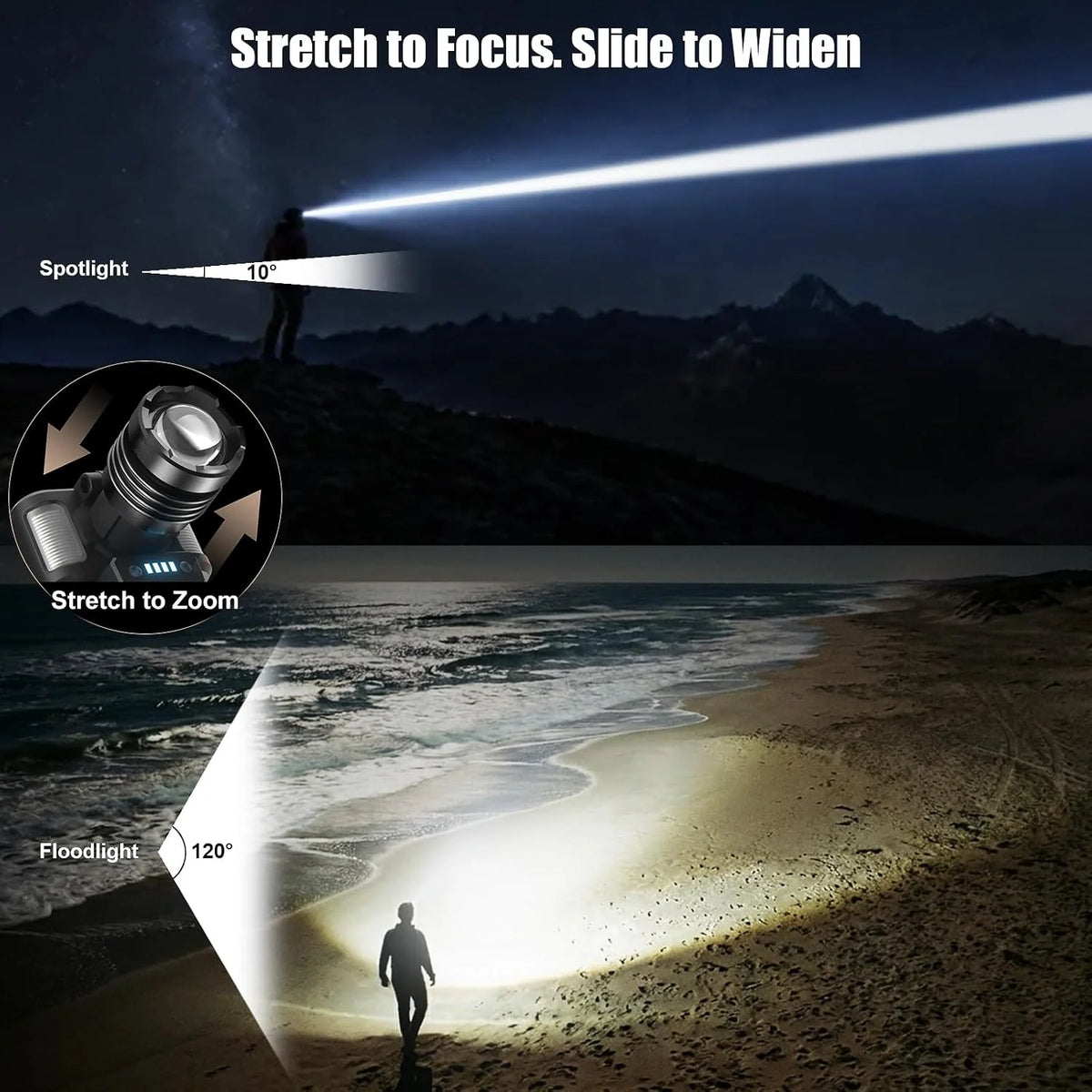 SKYFIRE 546 Rechargeable Headlamp with Motion Sensor