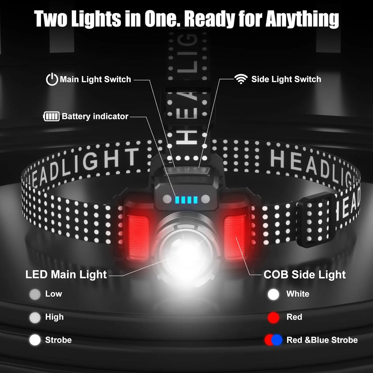 SKYFIRE 546 Rechargeable Headlamp with Motion Sensor