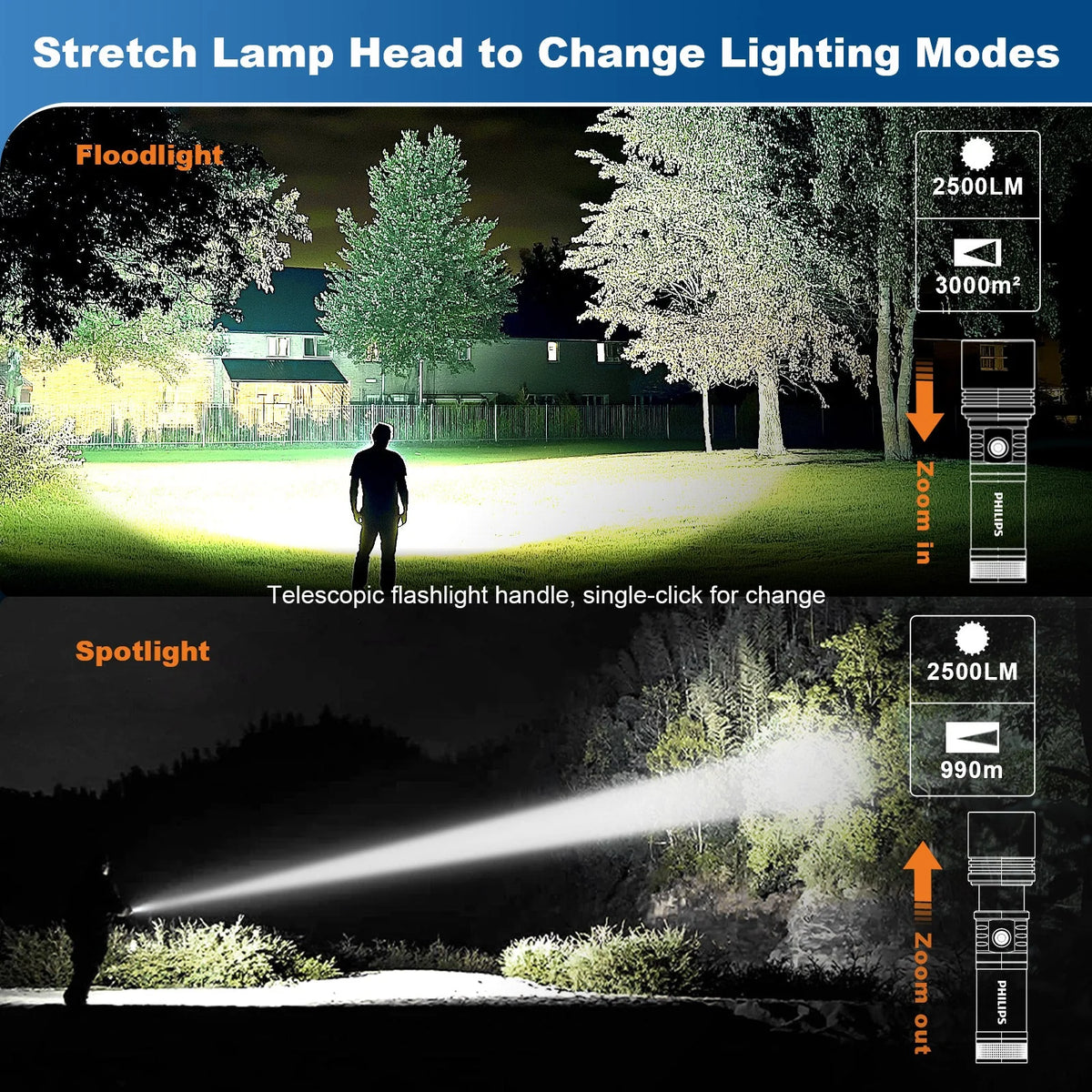 SKYFIRE X PHILIPS 5158 Rechargeable Flashlight with Camping Light