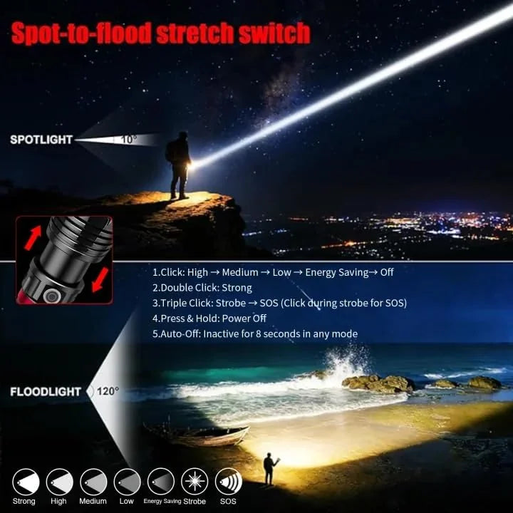 SKYFIRE 1209 Pro adjustable spotlight and floodlight beam comparison