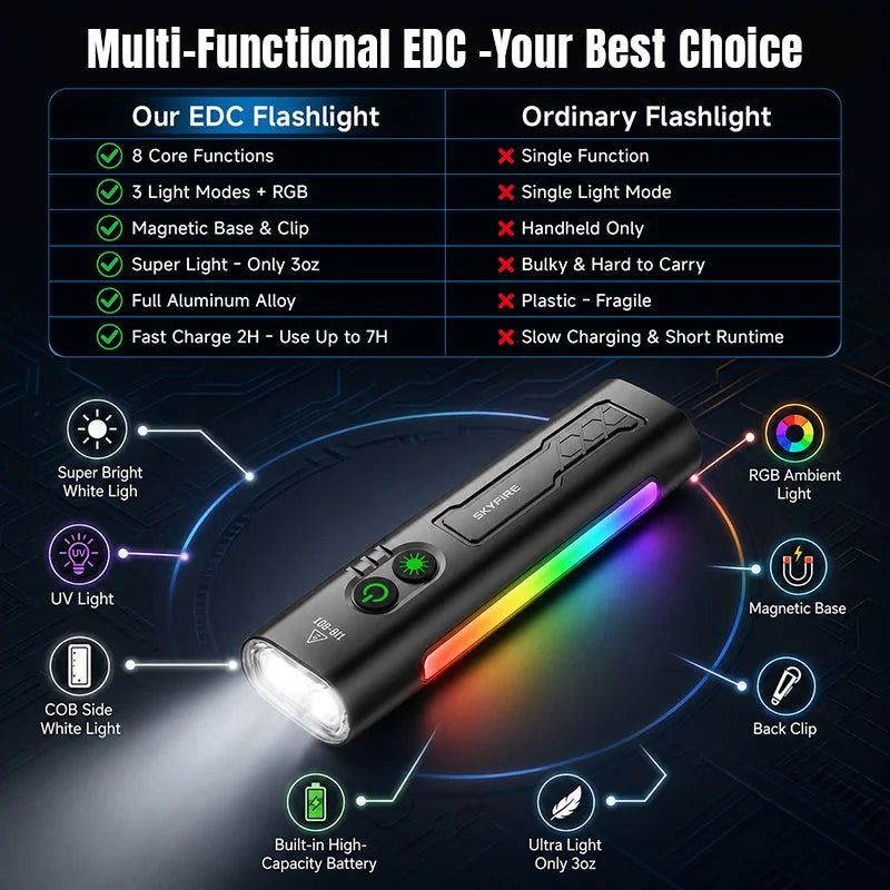 SKYFIRE SF-2024 Rechargeable Inspection Flashlight with Side Light